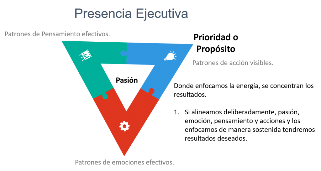 Presencia Ejecutiva