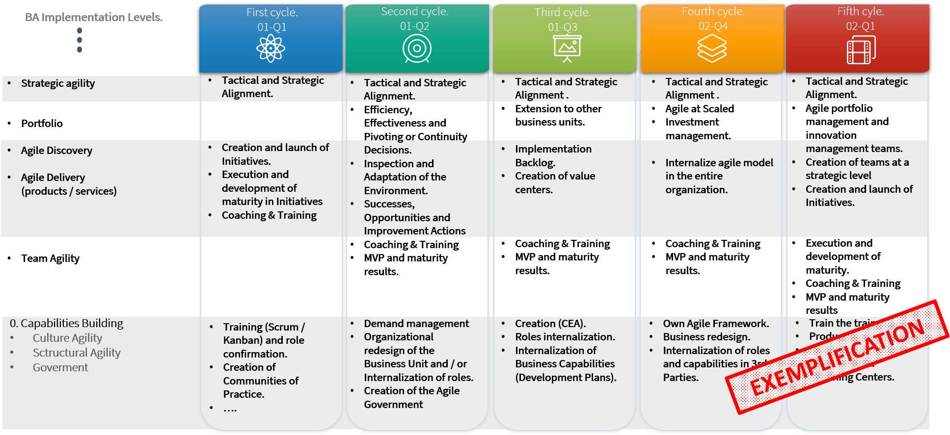 Ten Minimum Viable Capabilities Of An Agile Transformation (4 5 