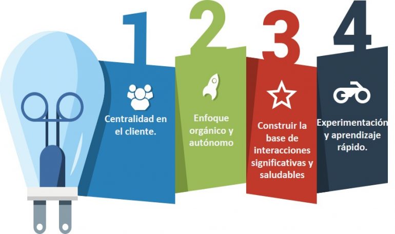 Agile_Inversiones_SP