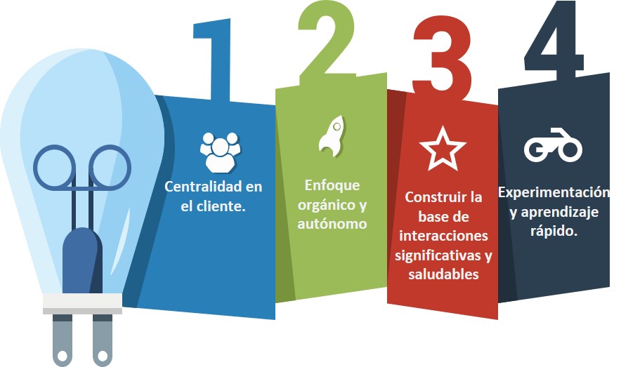 La Agilidad Estratégica Exponential Agility 3505