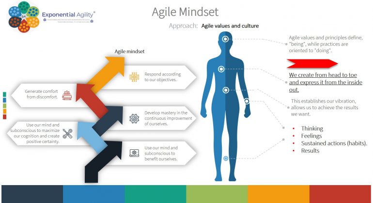 agile_mindset_1